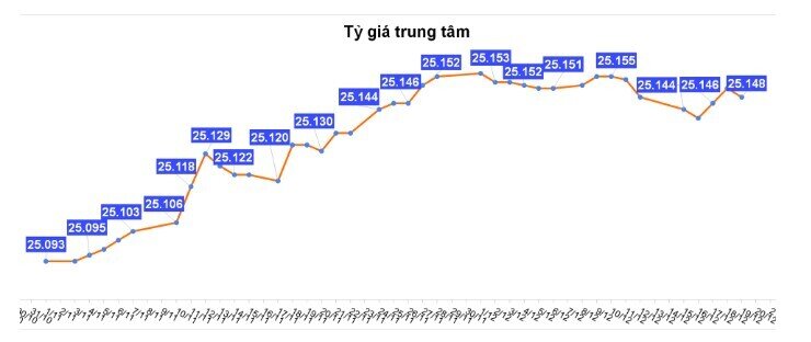 Giá USD chợ đen lên 27.000 đồng