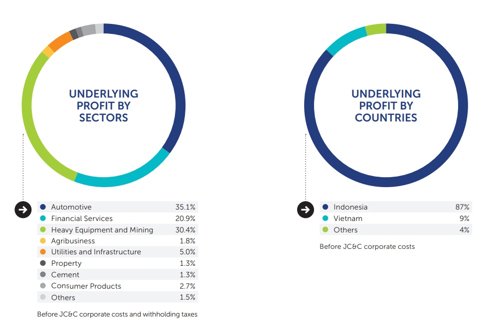 Thoái vốn Vinamilk: JC&C muốn gì từ thương vụ 228 triệu USD?