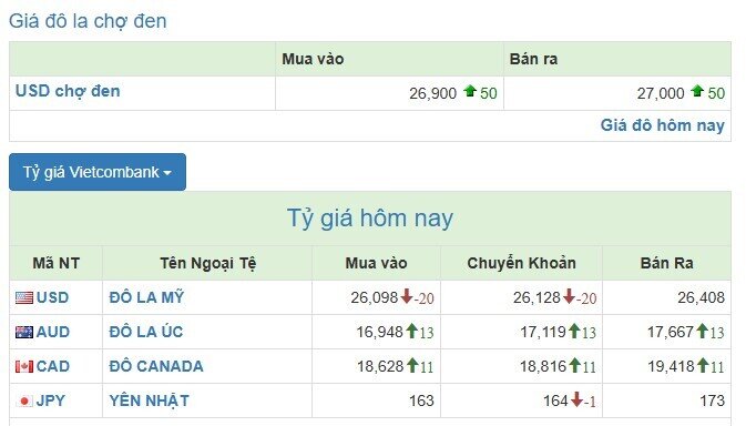 Giá USD chợ đen lên 27.000 đồng