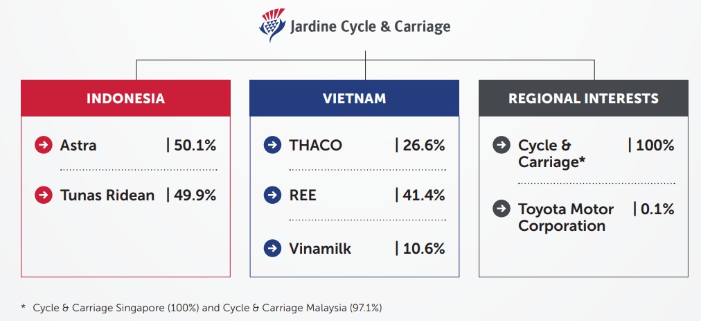 Thoái vốn Vinamilk: JC&C muốn gì từ thương vụ 228 triệu USD?