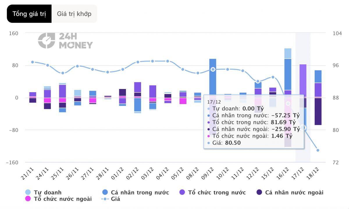 Ai đang “chịu trận” cùng DGC? Bức tranh sở hữu của các quỹ đầu tư