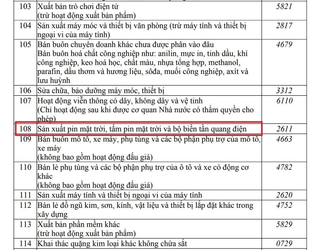 FLC của cựu Chủ tịch Trịnh Văn Quyết đăng ký sản xuất pin mặt trời, biến tần quang điện