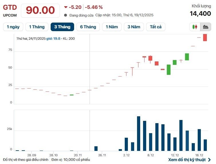 Hàng triệu cổ phần của Giày Thượng Đình và chủ thương hiệu mì gói “Hai con tôm” được săn đón ra sao?