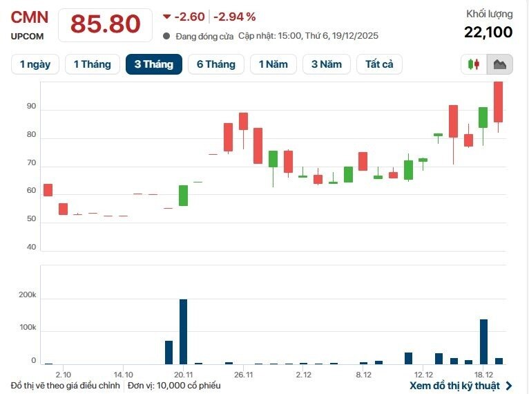 Hàng triệu cổ phần của Giày Thượng Đình và chủ thương hiệu mì gói “Hai con tôm” được săn đón ra sao?