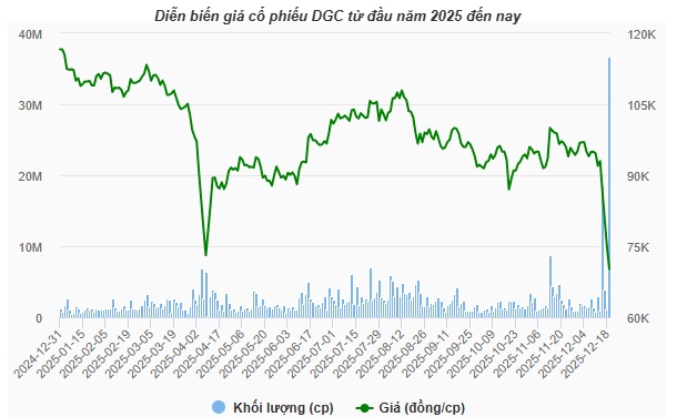 Cổ phiếu nào kéo VN-Index vượt trở lại 1,700 điểm?