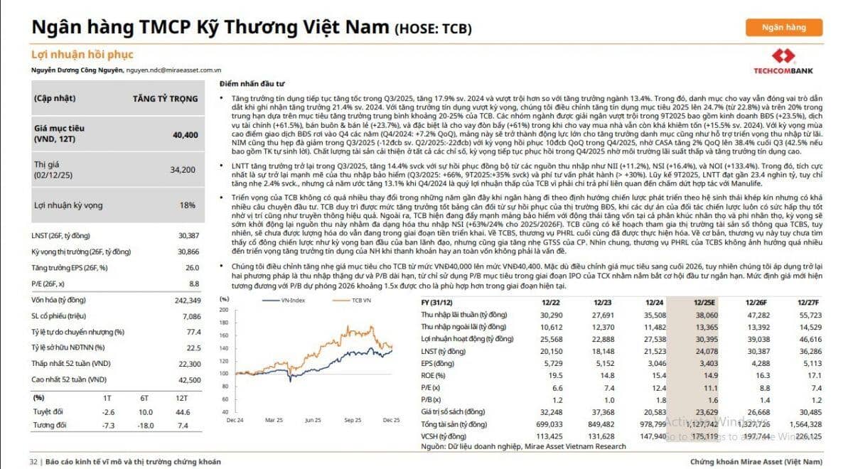 Hai mã ngân hàng vào 'vùng sáng' được khuyến nghị mua, kỳ vọng tăng 20%