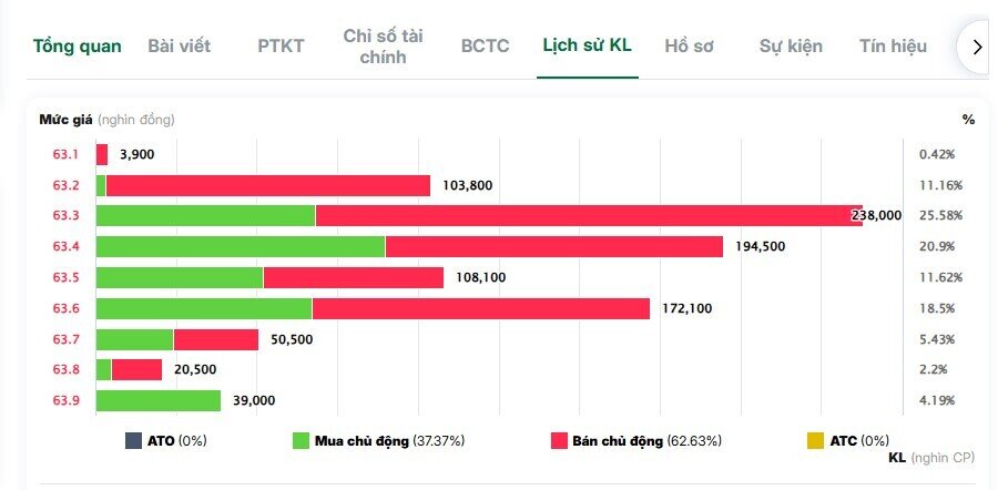 Ai đang sang tay hơn 6.000 tỷ đồng cổ phiếu Vinamilk?