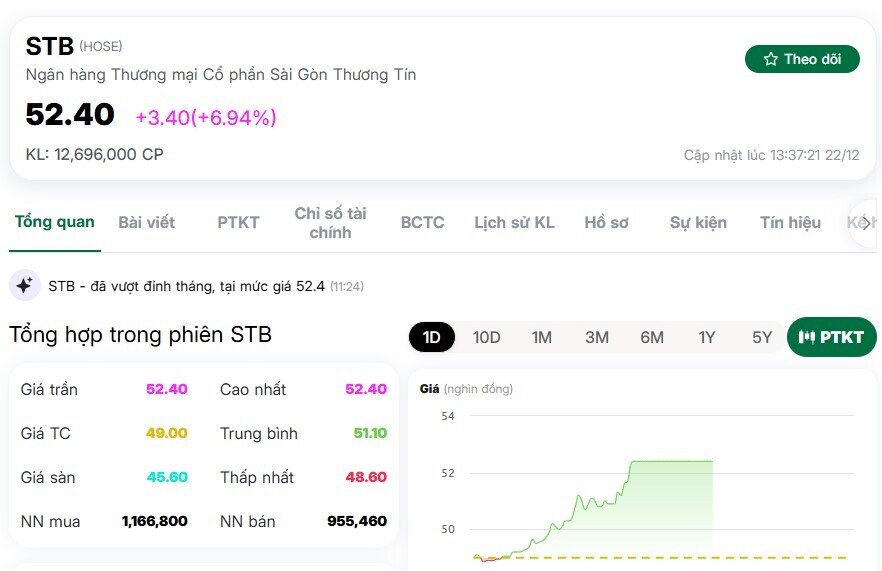 Từ mục tiêu 3.200 điểm đến cổ phiếu tăng trần: Dòng tiền đang nói gì?