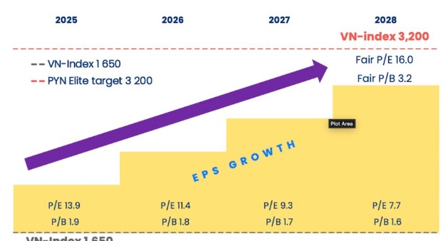 VN-Index vút lên mạnh nhất Châu Á