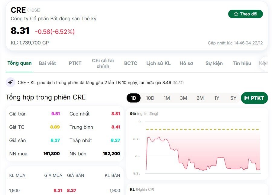 Vì sao nhà đầu tư tháo chạy khỏi CRE?
