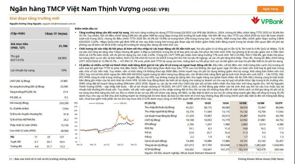 Hai mã ngân hàng vào 'vùng sáng' được khuyến nghị mua, kỳ vọng tăng 20%