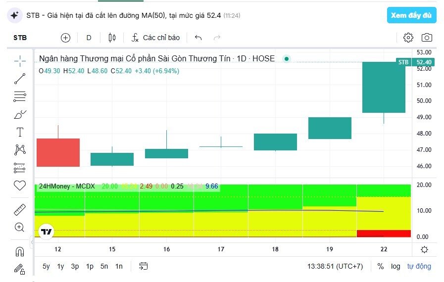 Từ mục tiêu 3.200 điểm đến cổ phiếu tăng trần: Dòng tiền đang nói gì?