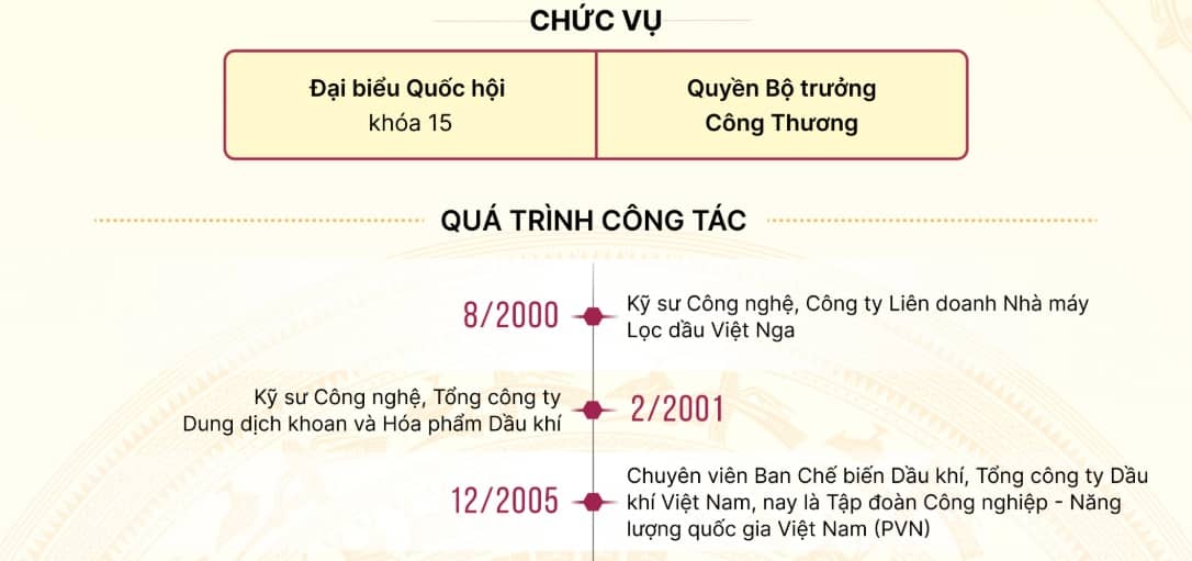 Tiểu sử quyền Bộ trưởng Công Thương Lê Mạnh Hùng
