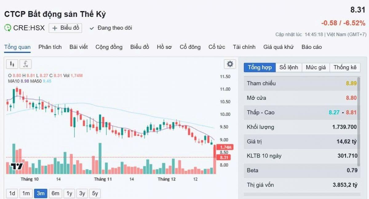 Cổ phiếu Shark Hưng "hụt hơi"