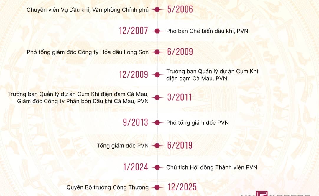 Tiểu sử quyền Bộ trưởng Công Thương Lê Mạnh Hùng