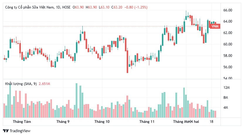 Sang tay 6.000 tỷ đồng trong 2 phút: Tỷ phú Thái Lan nâng tỷ lệ sở hữu Vinamilk lên 24,99%