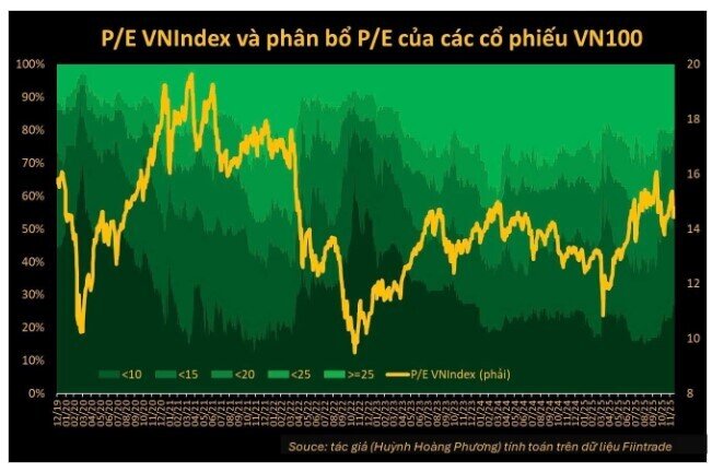 Thời kỳ “gom hàng” đang quay trở lại