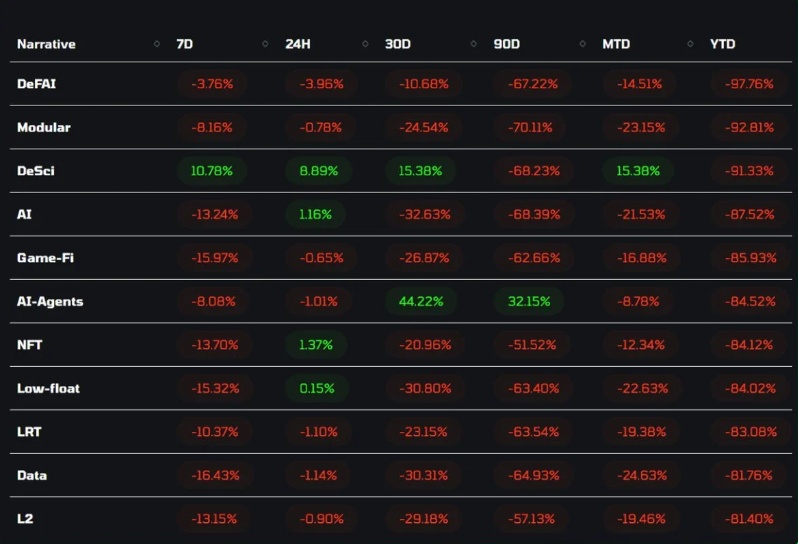 Lý do Altcoin và Altcoin Season trở thành "tử địa" cho nhà đầu tư tiền điện tử