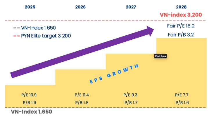 Nhiều câu chuyện hấp dẫn tạo kỳ vọng với cổ phiếu chứng khoán năm 2026
