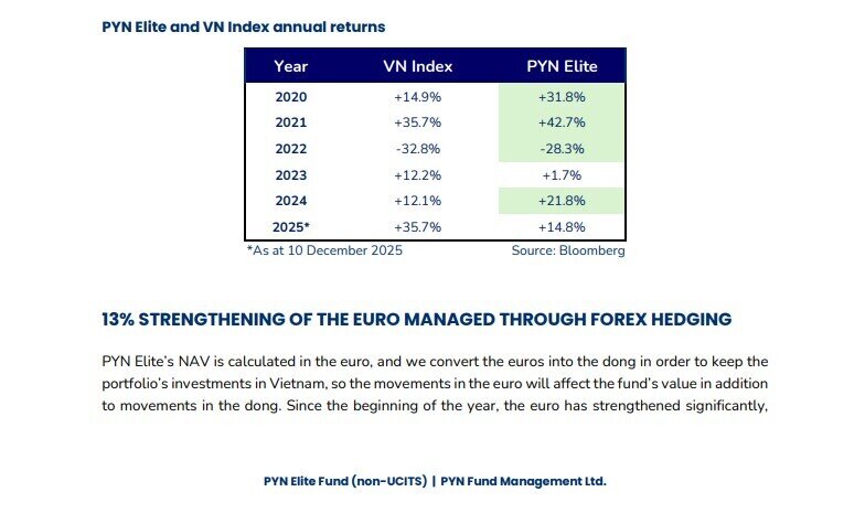 'Cá mập' nói thẳng lý do đầu tư thua VN-Index trong 2025