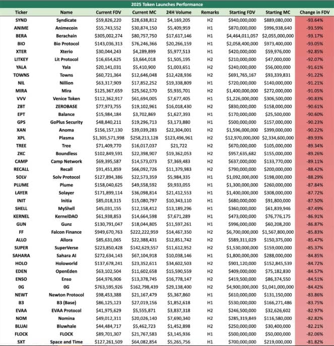 Lý do Altcoin và Altcoin Season trở thành "tử địa" cho nhà đầu tư tiền điện tử