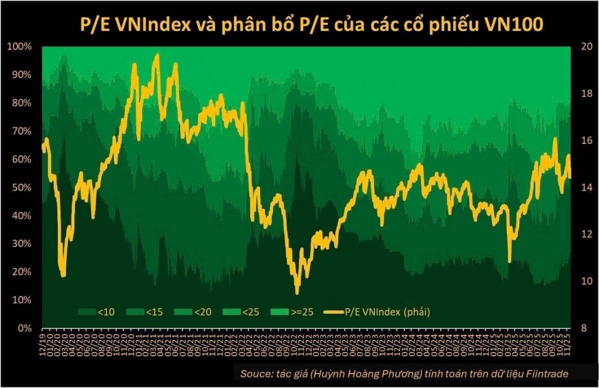 Tín hiệu cho thấy thời kỳ “gom hàng” cổ phiếu đang quay trở lại
