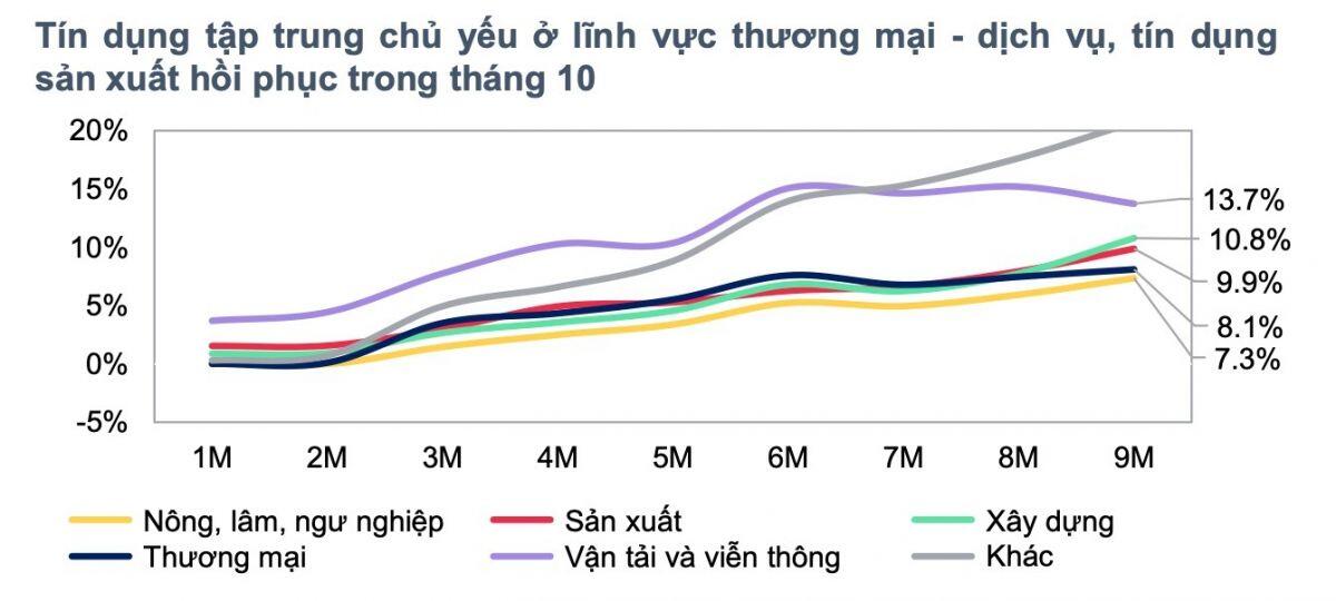 Áp lực "khát vốn" đẩy mặt bằng lãi suất