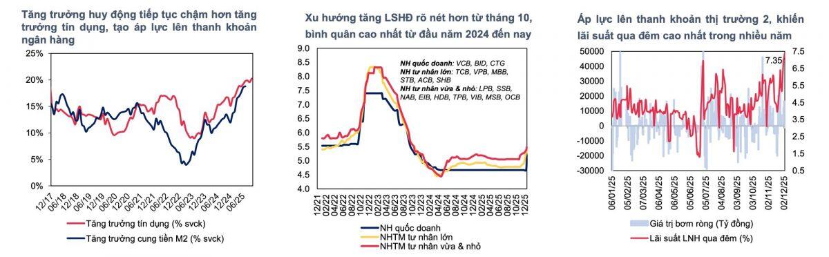 Áp lực "khát vốn" đẩy mặt bằng lãi suất