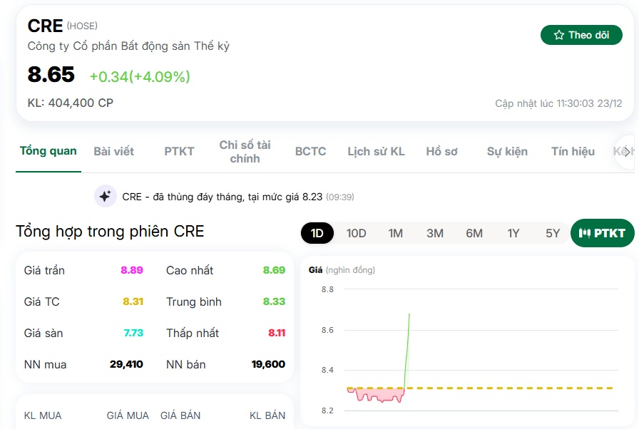 Chuyện gì đang xảy ra với Shark Hưng?
