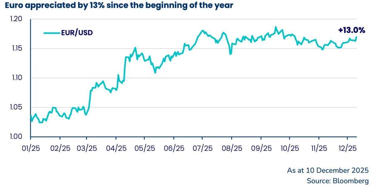 Người đứng đầu PYN Elite "nói thẳng" lý do đầu tư thua VN-Index trong 2025