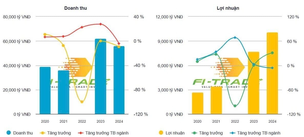Miếng bánh 34.000 tỷ của Sacombank khi nào "chia"?