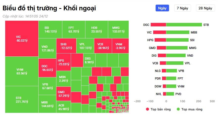 Bão tiền ngoại 1.000 tỷ đổ vào chứng khoán, đâu là cổ phiếu tâm điểm?