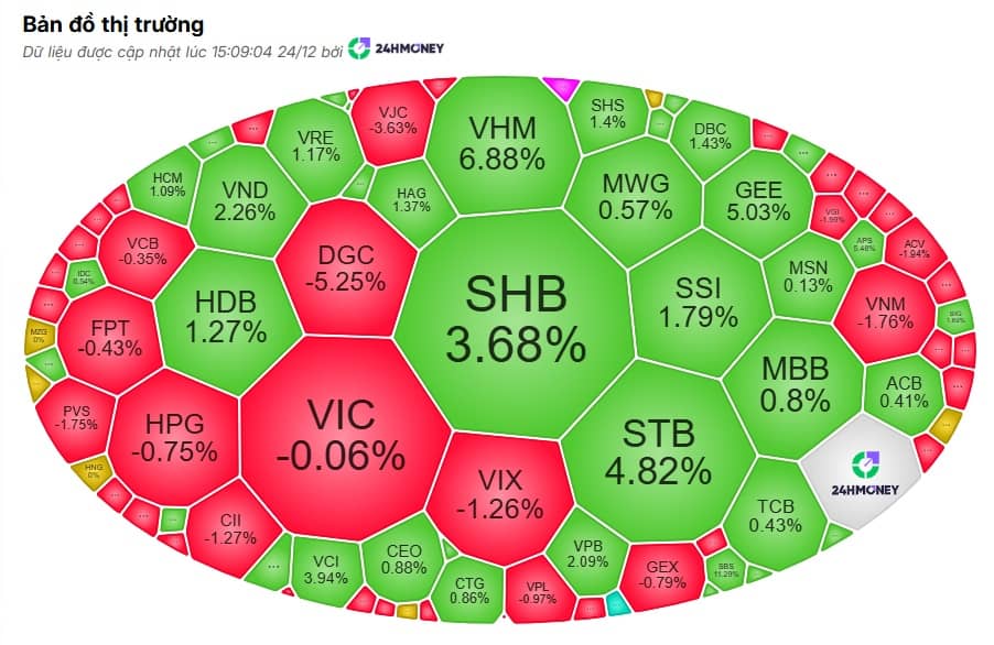 Thị trường bùng nổ: VN-Index thiết lập đỉnh cao mọi thời đại