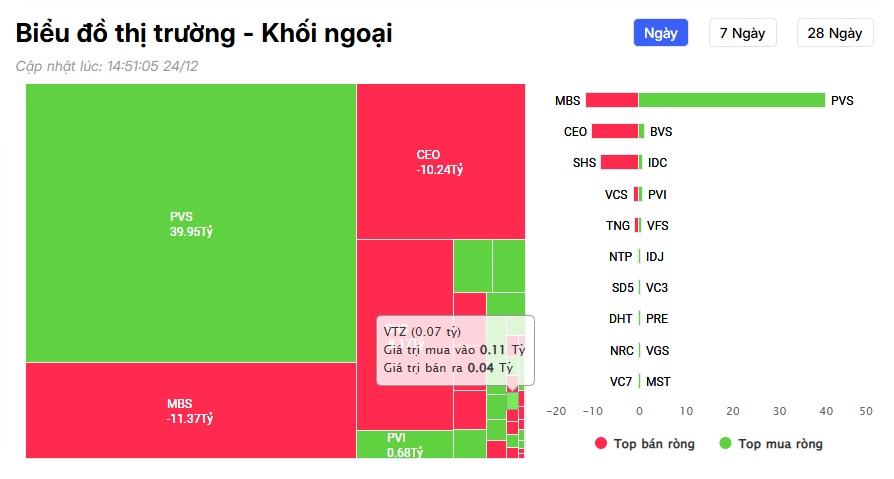 Bão tiền ngoại 1.000 tỷ đổ vào chứng khoán, đâu là cổ phiếu tâm điểm?