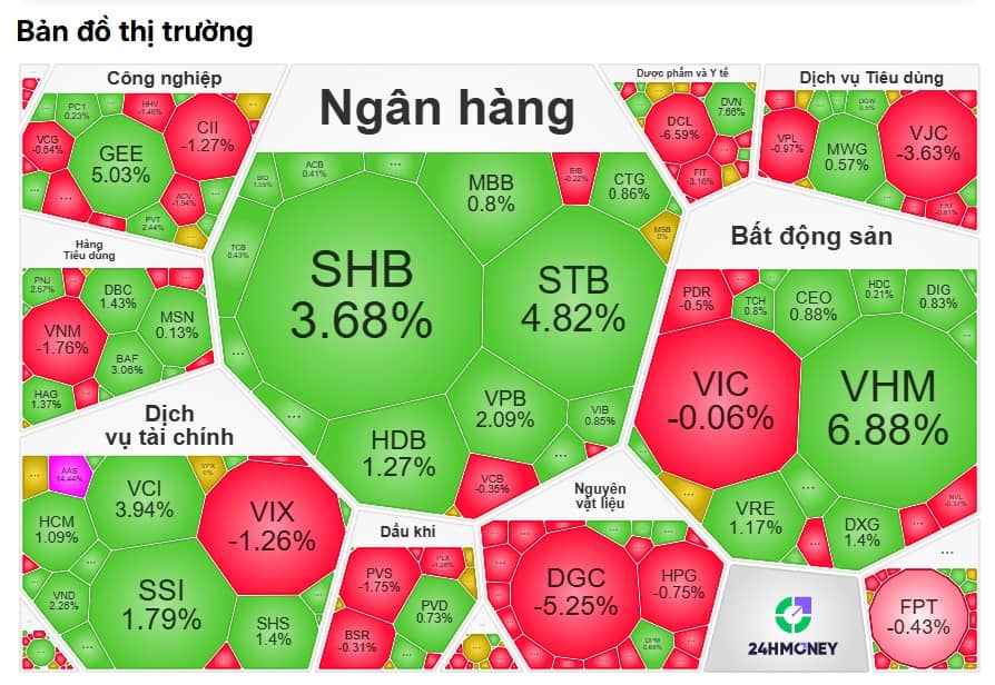 Thị trường bùng nổ: VN-Index thiết lập đỉnh cao mọi thời đại