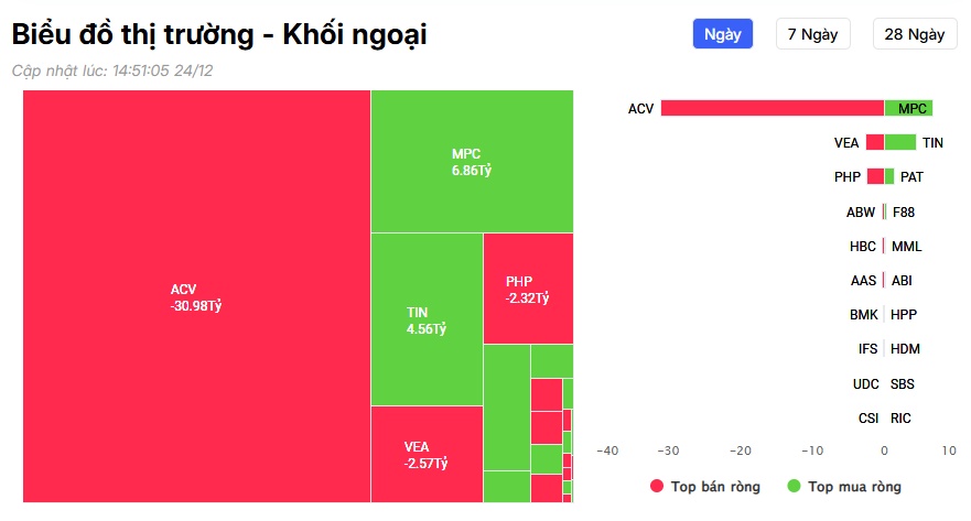 Bão tiền ngoại 1.000 tỷ đổ vào chứng khoán, đâu là cổ phiếu tâm điểm?