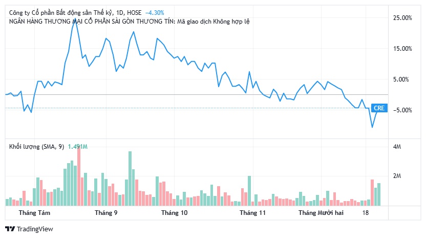 Cổ phiếu ‘điêu đứng’ vì tin đồn: Nhà đầu tư mất hàng trăm tỷ đồng trong vài giờ