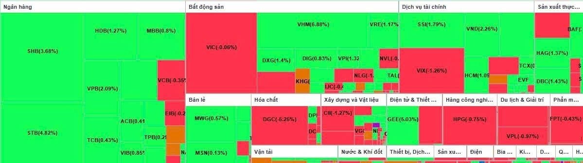 VHM – điểm tựa chưa lung lay