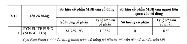 “Cá mập” Phần Lan tái xuất tại MBB