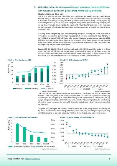 Vietcombank (VCB) sẽ lãi khoảng 35.761 tỷ đồng năm 2025