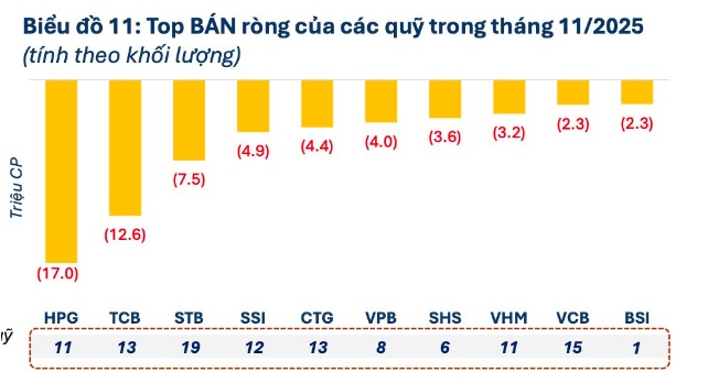 Trước khi thị trường hồi phục, ‘cá mập’ đã mua cổ phiếu nào?