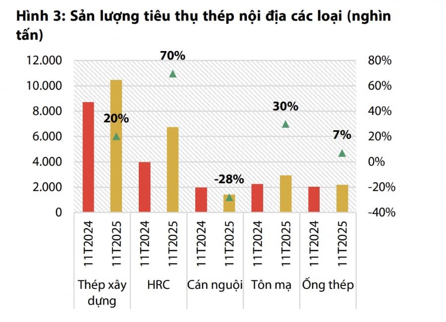 Chu kỳ mới của ngành thép 2026