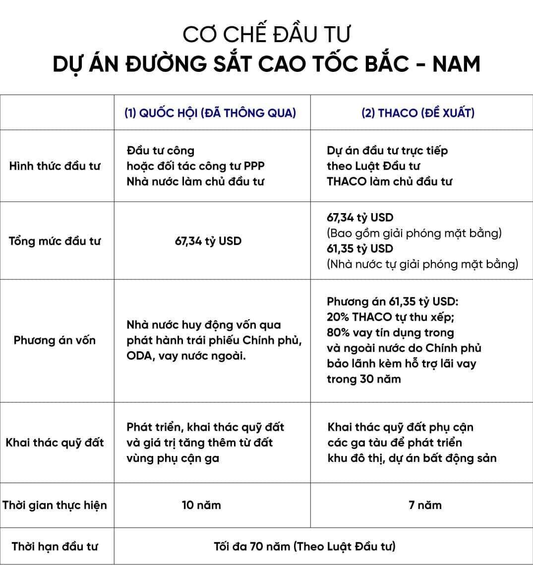 Vingroup rút lui phút chót, 5 cái tên còn lại có “gánh” nổi siêu đường sắt 67 tỷ USD?
