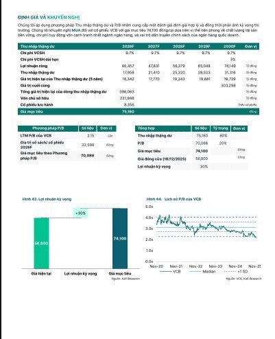 Vietcombank (VCB) sẽ lãi khoảng 35.761 tỷ đồng năm 2025