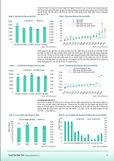 Vietcombank (VCB) sẽ lãi khoảng 35.761 tỷ đồng năm 2025