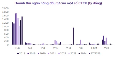 Thị trường M&A "rã đông" và cuộc chơi của những nhà thu xếp vốn