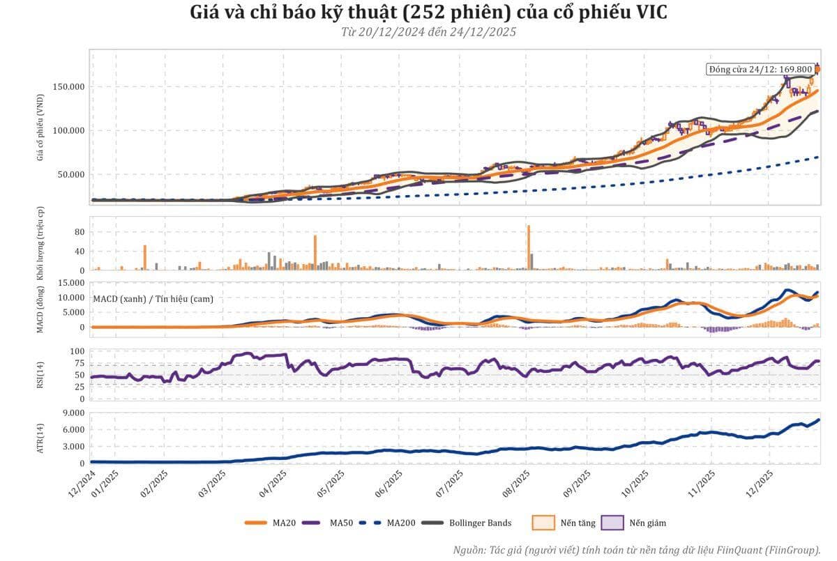 Ai đang kiểm soát gần 50 triệu cổ phiếu Vingroup trên sàn?