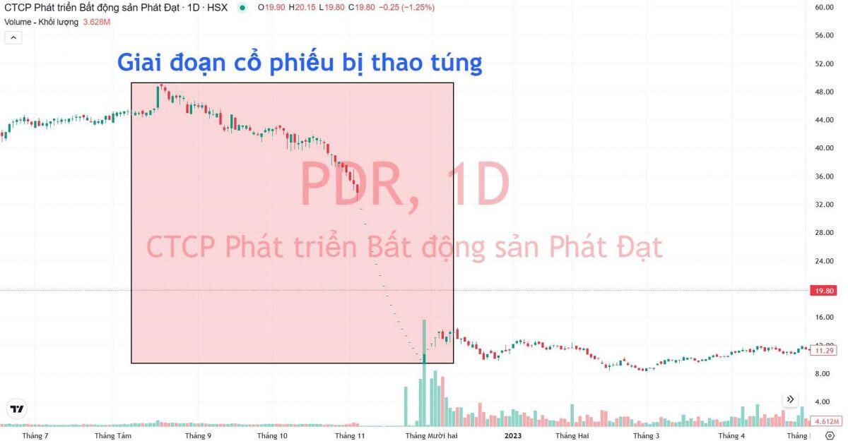 Năm 2025 và loạt án thao túng cổ phiếu