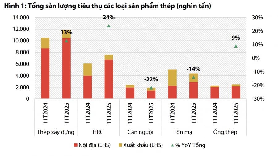 Chu kỳ mới của ngành thép 2026