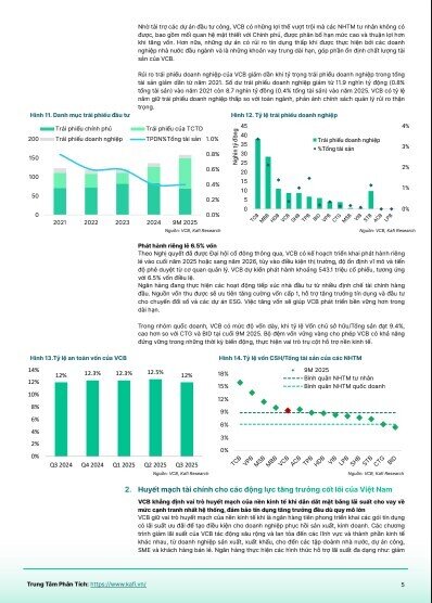 Vietcombank (VCB) sẽ lãi khoảng 35.761 tỷ đồng năm 2025